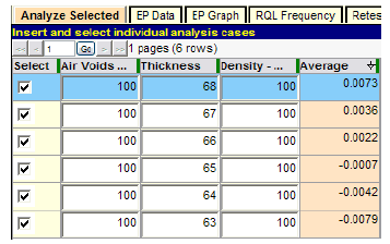 Figure 55. Screenshot. Determination of critical level of thickness quality. This screenshot depicts the SPECRISK “Analyze Selected” table showing the lowest quality level for thickness that still receives 100 percent pay. The percent within limits level where this occurs is about 65.