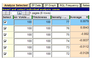 Figure 56. Screenshot. Determination of critical level of density quality. This screenshot depicts the SPECRISK “Analyze Selected” table showing the lowest quality level for density that still receives 100 percent pay. The percent within limits level where this occurs is about 75.