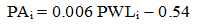 Figure 64. Equation. Transformed individual PA equation for compressive strength and thickness. PA subscript i equals 0.006 times PWL subscript i minus 0.54.  