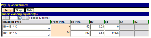 Figure 1. Equation. Individual pay equation when PWL is greater than 90. PF equals bracket 105 minus 0.5 times the difference of parenthesis 100 minus PWL close parenthesis close bracket all divided by 100.