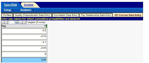 Figure 72. Screenshot. Entry of pay levels for specification 3 OC curve analysis. This screenshot depicts the SPECRISK operating characteristic (OC) curves data entry form for entering the pay levels at any part of the population quality for the OC curve analysis. The following pay levels have been entered: -0.2,  0.15, -0.1, -0.05, and 0.05. 