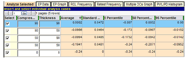 Figure 73. Screenshot. Preliminary run at key quality level combinations. This screenshot depicts the SPECRISK “Analyze Selected” table indicating all the essential entries to analyze specification 3.