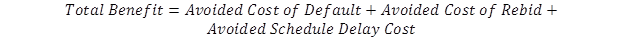 Total benefit equals avoided cost of default plus avoided cost of rebid plus avoided schedule delay cost.