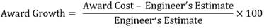 Award growth equals the numerator of award cost minus the engineer's estimate, divided by the denominator of engineer's estimate, then multiplied by 100.