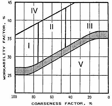 Coarseness Factor Chart