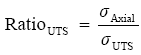 The equation reads Ratio subscript U-T-S is equal to sigma subscript axial over sigma subscript U-T-S.