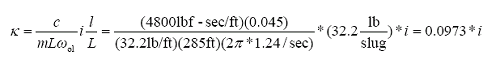 The equation reads kappa is equal to lowercase C divided by the quantity lowercase M times L times omega subscript lowercase O-1 all times lowercase I times lowercase L over L.  With substitutions, this becomes open parentheses 4800 pounds force seconds per foot close parentheses times open parentheses 0.045 close parentheses divided by the quantity open parentheses 32.2 pounds per foot close parentheses times open parentheses 285 feet close parentheses times open parentheses 2 times pi times 1.24 radians per second close parentheses all times open parentheses 32.2 pounds per slug close parentheses times lowercase I.  The result is kappa equals 0.0973 times lowercase I.