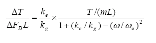 The equation reads delta of T divided by delta of F subscript D times L is equal to lowercase K subscript lowercase E divided by lowercase K subscript lowercase G, that sum times T divided by open parentheses lowercase M times L close parentheses, that sum divided by 1 plus open parentheses lowercase K subscript lowercase E divided by lowercase K subscript lowercase G close parentheses minus open parentheses omega divided by omega subscript lowercase O close parentheses squared.