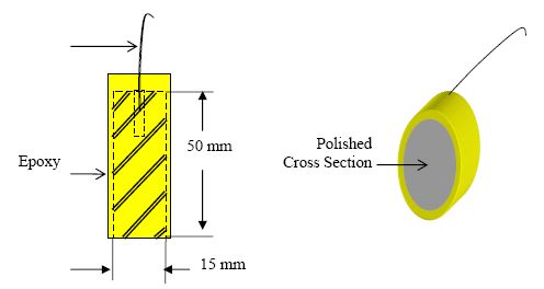 The illustration has two views. The schematic on the left is a side view showing the epoxy mount and electrical lead. The view on the right is a three-dimensional view of an A S T hyphen 2 B bar cross section with electrical lead and epoxy mount.