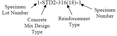 The graphic shows a standard specimen identifier made up of the specimen lot number, concrete mix design type, reinforcement type, and specimen number.