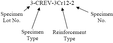 The graphic shows a nonstandard specimen identifier made up of the specimen lot number, specimen type, reinforcement type, and specimen number.