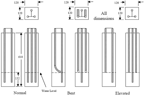 There are three views. In the normal configuration, all bars are of equal length. In the bent configuration, two of the three bars are bent. In the elevated configuration, two bars are elevated relative to the third.