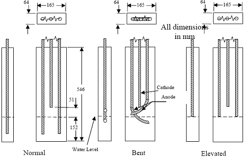 There are three views. In the normal configuration, two bars are below the waterline. In the bent configuration, two of the three bars are bent. In the elevated configuration, all bars are elevated to or above the waterline.