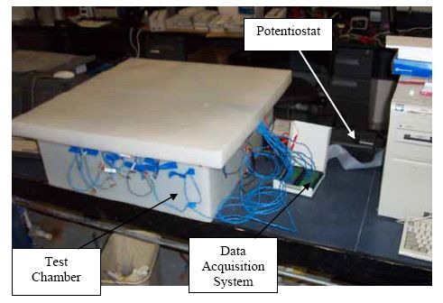 The photo shows the experimental arrangement with test chamber, data acquisition system, potentiostat, and computer.