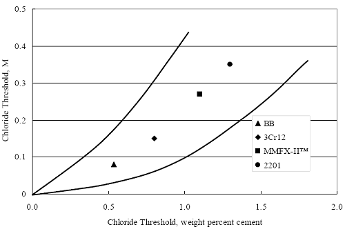 The present data are plotted at approximately the average of the literature values, and a direct proportionality between the two is apparent.