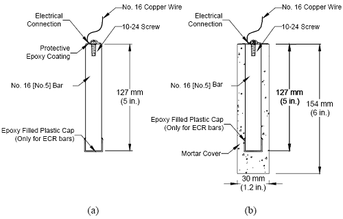 Test specimens for bare and mortar-wrapped bar tests are shown. Bare bar specimens are 127-millimeter, or 5 inch-, long number 16, or number 5, rebar with 10 dash 24 screw in one end and an epoxy-filled plastic cap on the other end. A number 16 copper wire provides the electrical connection to the screw. A protective epoxy coating covers the electrical connection. The mortar-wrapped specimen is similar to the bare bar, except it is cast symmetrically into a 30-millimeter, or 1.2-inch diameter mortar cylinder.