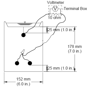 The cracked beam test specimen is 152 millimeters by 305 millimeters, or 6 inches by 12 inches, with one bar on top and two bars on the bottom. A crack is simulated parallel to and above the top reinforcing bar. An integral dam is used around the upper surface of the specimen. Top and bottom bar cover is 25 millimeters, or 1.0 inch. The mats are connected across a 10 ohm resistor.