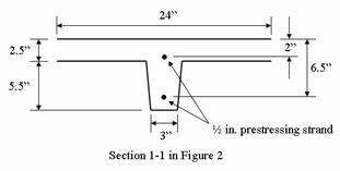 Figure 3. Diagram. UHPC Beam Cross Section. This figure illustrates the proposed beam cross section. Two 12.7-mm- (½-inch) diameter prestressing strands in each transverse rib provide flexural resistance and ensure that flexural cracks remain tightly closed.