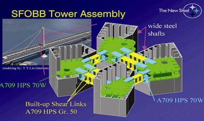Illustration. This graphic shows a blow-out of the casing for a bridge. The casing divides into four quadrants that contain A709 HPS 70W, which are connected to built-up shear links, A709 HPS Gr. 50, by A709 HPS. These components are housed within wide steel shafts.
