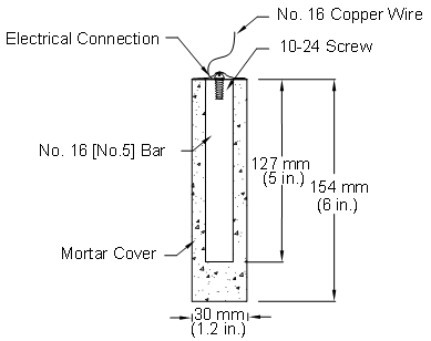 A mortar-wrapped specimen consists of a 127-mm (5-inch)-long No. 16 (No. 5) bar with a 10-24 screw in one end cast symmetrically into a 154-mm (6-inch) mortar cylinder. The cylinder has a 30-mm (1.20-inch) diameter and provides a 7-mm (0.28-inch) mortar cover over the reinforcing bar. The cover over the end of the bar is 25 mm (1 inch), and a No. 16 (No. 5) copper wire is attached to the screw at the other end of the bar to provide an electrical connection.