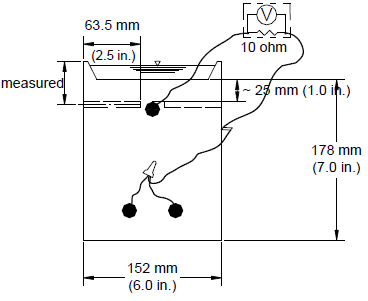 The initiation beam test specimen is 152 by 305 mm (6 by 12 inches), with one bar on top and two bars on the bottom. An integral dam is used around the upper surface of the specimen. The top and bottom bar cover is 25 mm (1 inch). The mats are connected across a 10-ohm resistor.