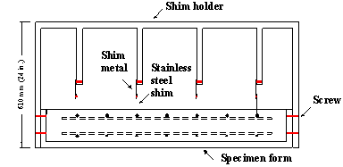 Cracks are formed in the concrete above test bars using stainless steel shims. The shims are held in place from above using a plywood shim holder. The shim holder is 610 mm (24 inches) high and 1,220 mm (48 inches) wide and is attached to the formwork for the field test specimen using wood screws. Four plywood arms, spaced 305 mm (12 inches) apart with each arm holding a stainless steel shim, are mounted to the top of the shim holder and are adjusted such that the shim is in contact with the surface of a test bar.