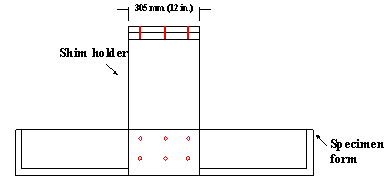 Cracks are formed in the concrete above test bars using stainless steel shims. The shims are held in place from above using a plywood shim holder. The shim holder is 610 mm (24 inches) high and 1,220 mm (48 inches) wide and is attached to the formwork for the field test specimen using wood screws. Four plywood arms, spaced 305 mm (12 inches) apart with each arm holding a stainless steel shim, are mounted to the top of the shim holder and are adjusted such that the shim is in contact with the surface of a test bar.