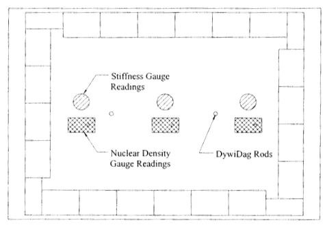 The figure shows the plan, or overhead, view  of the geosynthetic reinforced soil mini-pier that Mitchell tested. In this  view, the cross-section of the mini-pier is rectangular. Two DYWIDAG® rods are  indicated, one in the center-right of the rectangle and the other in the  center-left. Concrete masonry blocks line the inside edges of the rectangle.