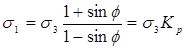 The equation  calculates sigma subscript one as equal to sigma subscript three times the  quotient of one plus sin phi divided by one minus sin phi. The equation is also  expressed as sigma subscript one equals sigma subscript three times Kappa  subscript p.