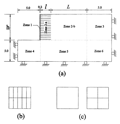 Figure 3.5. Diagram. Grid Definition: (A) Model Zones with Respect to Grid Generation; (B) Grid of Modular Blocks in the Current Model; (C) Grid of Modular Blocks in the Early Versions of the Model. This figure contains three separate drawings. The drawing in diagram A is similar to the drawing in figure 3.1 of the numerical model. It is divided into six zones. Zones 4, 5, and 6 divide the foundation soil. These zones are all 5.0 meters high; zones 4 and 6 are on the left and right ends, respectively, of the diagram and are both 5.0 meters long; zone 5, in the middle of the diagram, is the combined length of the length of reinforcement (lowercase L) and the length of the adjacent backfill (uppercase L). Zones 1, 2, and 3 are on top of the foundation soil, and are all a height of variable lowercase H. The grid in zone 1 represents the wall facing constructed from separate modular blocks. It is 0.2 meters long and begins 4.8 meters from the left of the end of zone 4. Zone 2 consists of 2 parts. Zone 2A corresponds to the reinforced soil and is length lowercase L, and zone 2B corresponds to a part of the retained soil adjacent to the reinforced soil and is length uppercase L. Zone 3 is directly above zone 6 and is 5.0 meters long. The drawing in diagram B is of 10 rectangles of equal size within a box. This represents the modular blocks with uniform density in both directions of zone 1, as represented in diagram A. There are two boxes that represent modular blocks in diagram C; the first is a simple box, and the second is a box divided into four quadrants. In early parametric studies, the modular blocks were represented either by one element or divided into square elements with dimensions 0.1 by 0.1 meters.