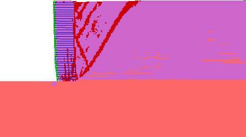 Figure 4.13. Grids. State of Soil for Case 11 (S equals 0.2 meters, lowercase L equals 1.5 meters):  (A) Failure State (lowercase H equals 7.2 meters, ratio of lowercase L to lowercase H equals 0.21); (B) Critical State (lowercase H equals 6.0 meters, ratio of lowercase L to lowercase H equals 0.25). This figure represents the model for case 11. Three material states are displayed on the grids: elastic; at yield in shear or volume; and elastic, yield in past. The failure state demonstrated in grid A shows elastic foundation; an area of elastic, yield in past material throughout the half of the retained soil that is farthest from the reinforcement layers, with scattered elastic states near the bottom of the retained soil; and a thin band of material at yield in shear or volume beginning at the base of the reinforcement layer and extending up at a 65-degree angle through the retained soil. The area above and to the left of this band is scattered with bands of material at yield in shear or volume intersecting material that is elastic, yield in past. There are also thin strands of this at yield material extending from the base of the reinforcement layers through approximately the thirteenth layer. In addition, there is a band of the yielding material against the entire boundary between the reinforcement layers and the retained soil. The critical state demonstrated in grid B shows elastic foundation; a large area of elastic, yield in past throughout approximately seven-eighths of the retained soil that is farthest from the reinforcement layers, with scattered elastic states near the bottom of the retained soil; and a thin band of at yield in shear or volume beginning at the sixth reinforcement layer and extending up at a 65-degree angle through the retained soil. There is also evidence of scattered material at yield in shear or volume at the base of the reinforcement layers, and a thin band of this material moving up the boundary between the reinforcement layers and the retained soil. There is a thin band of at yield in shear or volume moving across the top of the retained soil.