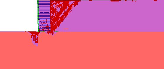 Figure 4.20. Grids. State of Soil for Case 5 (S equals 0.2 meters, lowercase L equals 1.5 meters):  (A) Failure State (lowercase H equals 5.4 meters, ratio of lowercase L to lowercase H equals 0.28); (B) Critical State (lowercase H equals 4.2 meters, ratio of lowercase L to lowercase H equals 0.36). This figure represents the model for case 5, in which S equals 0.2 meters with low strength soil and baseline foundation. Three material states are displayed on the grids: elastic; at yield in shear or volume; and elastic, yield in past. The failure state demonstrated in grid A shows elastic foundation with a trough-like area to the left of the reinforcement that extends approximately halfway through the foundation; this area is a combination of material that is at yield in shear or volume and material that is elastic, yield in past; an area of elastic, yield in past material throughout five-sixths of the retained soil that is farthest from the reinforcement layers; and a thick band of material at yield in shear or volume that begins at the trough, continues under the reinforcement layer, and extends up at a 65-degree angle through the retained soil. There is a band of material that is elastic, yield in past above and to the left of this band, and above this band is a solid area of material at yield in shear or volume that abuts the reinforcement layers. There is also a band of the yielding material against the entire boundary between the reinforcement layers and the retained soil. The critical state demonstrated in grid B shows elastic foundation with a trough-like area to the left of the reinforcement that extends approximately one-fourth of the way down through the foundation; a larger area of elastic, yield in past throughout approximately five-sixths of the retained soil that is farthest from the reinforcement layers; and a relatively solid area of material at yield in shear or volume that extends up at a 65-degree angle through the retained soil beginning at the base of the reinforcement layer and includes the area between this angle and the reinforcement layer. There is also evidence of scattered material at yield in shear or volume at the base of the reinforcement layers.