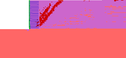 Figure 4.28. Grids. State of Soil for Case 7 (The spacing of the primary reinforcment layers was 0.6 m, and the spacing of the secondary reinforcement layers was 0.2 meters.):  (A) Failure State (lowercase H equals 6.0 meters, ratio of lowercase L to lowercase H equals 0.25); (B) Critical State (lowercase H equals 5.0 meters, ratio of lowercase L to lowercase H equals 0.30). This figure represents the model for case 7. Three material states are displayed on the grids: elastic; at yield in shear or volume; and elastic, yield in past. The failure state demonstrated in grid A shows elastic foundation; an area of elastic, yield in past material throughout seven-eighths of the retained soil that is farthest from the reinforcement layers, with scattered elastic states throughout two-thirds of the bottom of the retained soil; and a thick band of material at yield in shear or volume beginning at the base of the reinforcement layer and extending up at a 75-degree angle through the retained soil. The area above and to the left of this band is scattered with bands of material at yield in shear or volume intersecting material that is elastic, yield in past. There is also a band of the yield in shear or volume material against the entire boundary between the reinforcement layers and the retained soil, and horizontal bands of this material in the first seven reinforcement layers.The critical state demonstrated in grid B shows elastic foundation; a larger area of elastic, yield in past throughout approximately seven-eighths of the retained soil that is farthest from the reinforcement layers, with scattered elastic states throughout most of the retained soil; and a thin band of at yield in shear or volume material beginning at the third reinforcement layer and extending up at a 75-degree angle through the retained soil. There is also evidence of scattered material at yield in shear or volume at the base of the reinforcement layers.