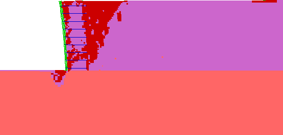 Figure 4.37. Grids. State of Soil for Case 4 (S equals 0.6 meters, lowercase L equals 1.5 meters):  (A) Failure State (lowercase H equals 5.4 meters, ratio of lowercase L to lowercase H equals 0.28); (B) Critical State (lowercase H equals 3.8 meters, ratio of lowercase L to lowercase H equals 0.39). This figure represents the model for case 4, in which S equals 0.6 meters with high strength soil and baseline foundation. Three material states are displayed on the grids: elastic; at yield in shear or volume; and elastic, yield in past. The failure state demonstrated in grid A shows elastic foundation with a small trough of material at yield in shear or volume and material that is elastic, yield in past at the base and to the left of the area below the abutment wall; an area of elastic, yield in past material throughout seven-eighths of the retained soil that is farthest from the reinforcement layers; and a triangular area of material at yield in shear or volume that begins at the base of the reinforcement layers, extends up at a 75-degree angle through the retained soil, and includes the area above and to the left of this line, to the right edge of the reinforcement layers. There are also areas of this at yield material extending throughout the reinforcement layers, primarily focused near the abutment wall. Most of the area within the reinforcement layers is elastic, yield in past. The critical state demonstrated in grid B shows elastic foundation with a trough approximately half the size of the trough in grid A of material at yield in shear or volume and material that is elastic, yield in past at the base and to the left of the area below the abutment wall; an area of elastic, yield in past material throughout nine-tenths of the retained soil that is farthest from the reinforcement layers; and a diagonal band of material at yield in shear or volume that extends up at an 80-degree angle through the retained soil beginning at approximately the sixth reinforcement layer up to the top of the retained soil. There are small areas of the at yield in shear or volume material at the base of the reinforcement layers next to the abutment wall, and a solid block of material in this state is at the top of the reinforcement layers, from the abutment wall to the retained soil.