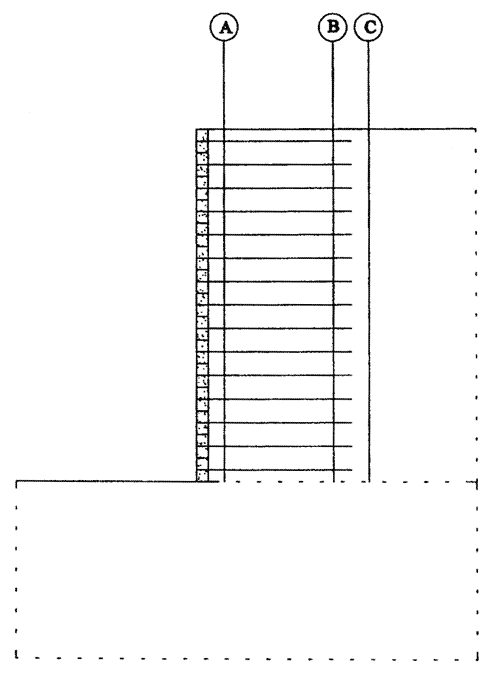 Figure 4.4. Diagram. Definition of Vertical Sections A, B, and C along which Stress and Displacement Distributions Were Investigated. This is a diagram of the components of foundation, modular blocks, reinforced soil, retained soil (backfill) and reinforcement layers as described earlier. Three thin lines representing vertical sections that were removed to assess stress and displacement distributions are marked on the diagram. Section A is directly behind the modular block facing, section B is within the reinforced soil near the end of the reinforcement, and section C is within the backfill soil, near the end of the reinforcement.