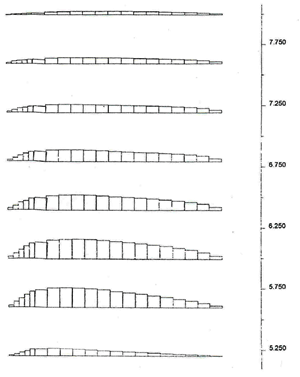 Figure 4.42. Drawings. Axial Force Distributions in Reinforcement for Cases 2 and 8-2 (S equals 0.4 meters, lowercase H equals 3.2 meters, lowercase L equals 1.5 meters):  (A) Case 2 (BR); (B) Case 8-2 (DR). This figure shows the distribution of the axial force along each reinforcement layer present at failure and critical state.