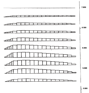 Figure 4.45. Drawings. Axial Force Distributions in Reinforcement for Cases 3 and 8-3 (S equals 0.2 meters, lowercase H equals 2.2 meters, lowercase L equals 1.5 meters):  (A) Case 3 (BR); (B) Case 8-3 (DR). This figure shows the distribution of the axial force along each reinforcement layer present at failure and critical state.