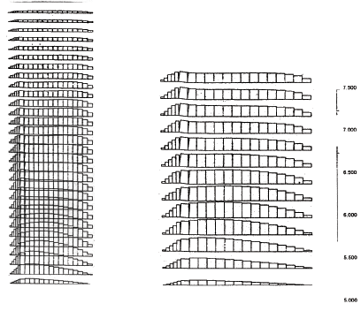 Figure 4.51. Drawings. Axial Force Distribution in Reinforcement for Case 12 (lowercase L equals 1.5 meters):  (A) S equals 0.2 meters, lowercase H equals 6.6 meters; (B) S equals 0.6 meters, lowercase H equals 2.6 meters. This figure shows the distribution of the axial force along each reinforcement layer present at failure and critical state.