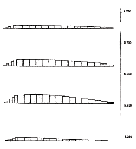 Figure 4.51. Drawings. Axial Force Distribution in Reinforcement for Case 12 (lowercase L equals 1.5 meters):  (A) S equals 0.2 meters, lowercase H equals 6.6 meters; (B) S equals 0.6 meters, lowercase H equals 2.6 meters. This figure shows the distribution of the axial force along each reinforcement layer present at failure and critical state.