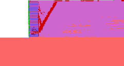 Figure 4.5. Grids. State of Soil for Case 1 (S equals 0.2 meters, lowercase L equals 1.5 meters):  (A) Failure State (lowercase H equals 8.6 meters, ratio of lowercase L to lowercase H equals 0.17);  (B) Critical State (lowercase H equals 6.6 meters, ratio of lowercase L to lowercase H equals 0.23). This figure represents the model for case 1, in which S equals 0.2 meters with high strength soil and very stiff foundation. Three material states are displayed on the grids: elastic; at yield in shear or volume; and elastic, yield in past. The failure state demonstrated in grid A shows elastic foundation; an area of elastic, yield in past material throughout the half of the retained soil that is farthest from the reinforcement layers, with scattered elastic states near the bottom of the retained soil; and a thick band of material at yield in shear or volume beginning at the base of the reinforcement layer and extending up at a 60-degree angle through the retained soil. The area above and to the left of this band is scattered with bands of material at yield in shear or volume intersecting material that is elastic, yield in past. There is also a band of the yielding material against the entire boundary between the reinforcement layers and the retained soil. The critical state demonstrated in grid B shows elastic foundation; a larger area of elastic, yield in past throughout approximately five-sixths of the retained soil that is farthest from the reinforcement layers with scattered elastic states near the bottom of the retained soil; and a thin band of at yield in shear or volume beginning at the base of the reinforcement layer and extending up at a 75-degree angle through the retained soil. There is also evidence of scattered material at yield in shear or volume at the base of the reinforcement layers, and a thin band of this material moving up the boundary between the reinforcement layers and the retained soil.