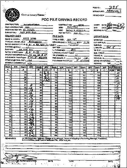 Figure 12. Form. Typical pile driving record. This figure is an example of a completed pile driving record. The title is “Precast, Prestressed Concrete Pile Driving Record.” The top portion of the form contains entries for such identifying information as the contractor, the pile contractor, and the contract number. The top portion also contains sections for hammer data, pile data, and driving data. The middle portion of the form is a table with columns for depth in feet and blows per foot. The depth columns are pre-printed. The first row of the depth column is zero to 0.305 meters parenthesis zero to 1 foot end parenthesis, and the rows proceed in increments of 0.305 meters parenthesis 1 foot end parenthesis to 53.4 meters parenthesis 175 feet end parenthesis. The rows of the blows per foot column are not pre-printed. On this particular form, the blows per foot rows, beginning with the row for which the depth is 9.5 meters parenthesis 31 feet end parenthesis and ending with the row for which the depth is 16.5 meters parenthesis 54 feet end parenthesis, have handwritten entries. On the far right of the table is a section entitled Final Resist, with columns for depth and blows per inch. The depth column is blank and the blows per inch column has handwritten entries. The bottom portion of the form has spaces for remarks and for a signature by a contractor representative.