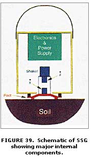 Schematic of SSG showing major internal components