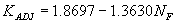 Equation 41. K subscript ADJ equals 1.8697 minus 1.3630 N subscript F.