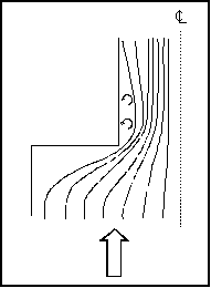 Figure 10. Flow concentration and separation zone. Diagram. This drawing depicts the concentration of flow in a current that begins in a wide lane and is forced into a smaller lane that is approximately one-third the width of the original lane. Directly above the point at which the lane narrows, strong backcurrents form, concentrating the flow on the opposite side of the lane.