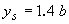 Equation 13. Bruesers Equation. The depth of scour equals 1.4 multiplied by pier width.