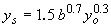 Equation 25. Laursen 1 Equation. The depth of scour equals 1.5 multiplied by pier width raised to the power of 0.7, multiplied by approach depth of flow for pier scour raised to the power of 0.3.