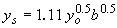 Equation 27. Laursen-Callander Equation. The depth of scour equals 1.11 multiplied by approach depth of flow for pier scour raised to the power of 0.5, multiplied by pier width raised to the power of 0.5.