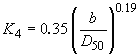 Equation 40. Equation. K subscript 4, the coefficient to correct for bed material size and gradation, equals 0.35 multiplied by the quantity pier width divided by median particle size, raised to the power of 0.19.