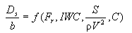 Equation 31. D sub lowercase S divided by lowercase B equals lowercase F open parenthesis F sub lowercase R, IWC, S divided by Greek rho times V squared, C closed parenthesis.