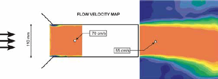 Figure 20. Image. Velocity distribution for unsubmerged culvert with 45-degree wingwalls at entrance. The figure is a plan, or overhead, view, using a laser distance sensor, of the velocity of the flow in the culvert model. The culvert entrance, which is 110 millimeters wide, is to the left. The culvert barrel is in the center. The bed beyond the culvert exit is to the right. The bed is wider than the culvert barrel, extending an equal distance to the top and bottom of the diagram, or to the left and right of the culvert exit. Within the culvert barrel, the velocity of the flow is 70 centimeters per second. In the wider area beyond the culvert exit, a lighter shading in the center indicates the area of greatest velocity, which is 55 centimeters per second. Darker shading on the top and bottom indicates less or no velocity. One millimeter equals 0.0394 inch. One centimeter equals 0.394 inch.